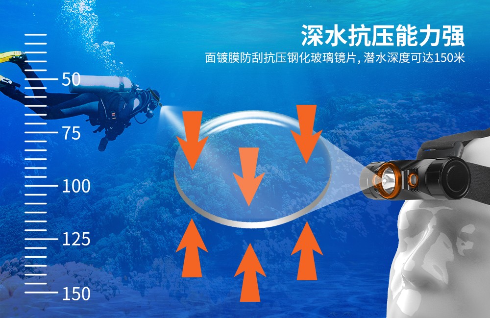 OrcaTorch草莓视频官网 Mazu TD01潛水(shuǐ)頭燈,雙(shuāng)色潛水頭燈,多功能頭燈,海陸空多用頭燈,消防頭燈,夜潛照明