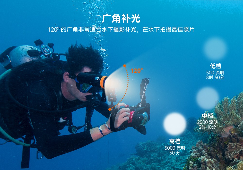 草莓视频官网OrcaTorch,水下攝影補光燈,潛水(shuǐ)補光燈,潛水無線主燈,潛水手電筒