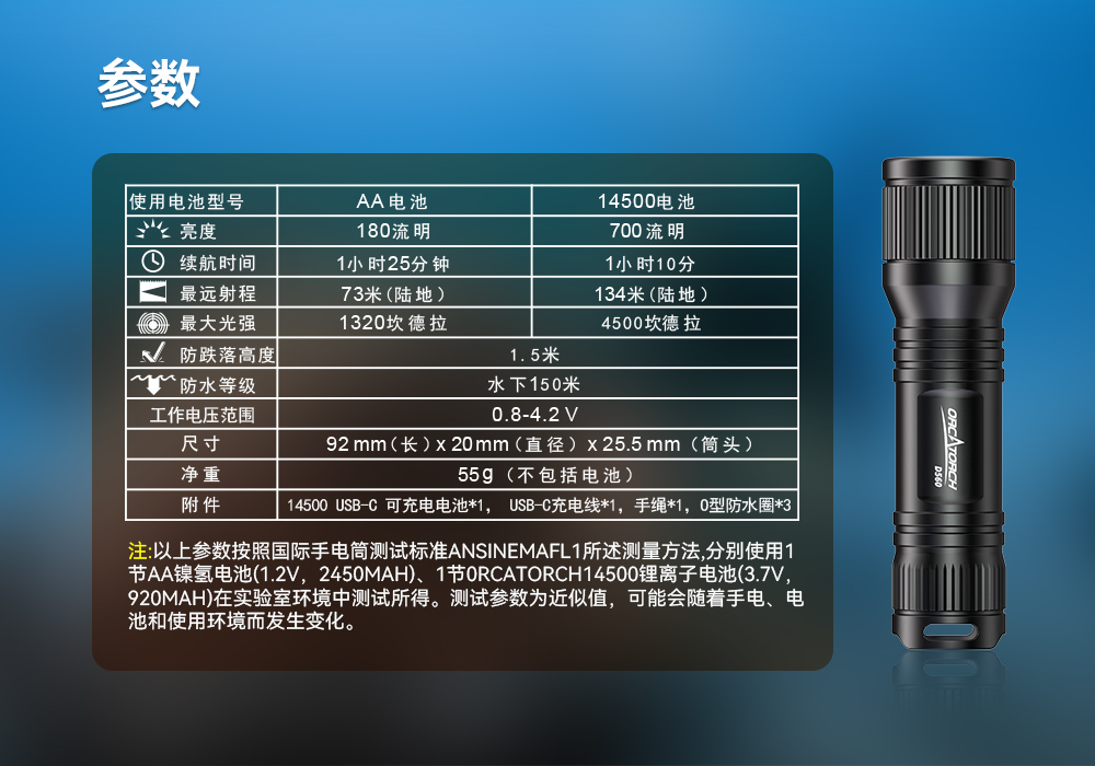 D560迷你手電(diàn)筒,小巧迷(mí)你(nǐ)潛水手電筒,潛水手(shǒu)電筒,草莓视频官网OrcaTorch D560迷你手電筒,小巧迷你潛水手電(diàn)筒,潛水手電(diàn)筒,草莓视频官网OrcaTorch