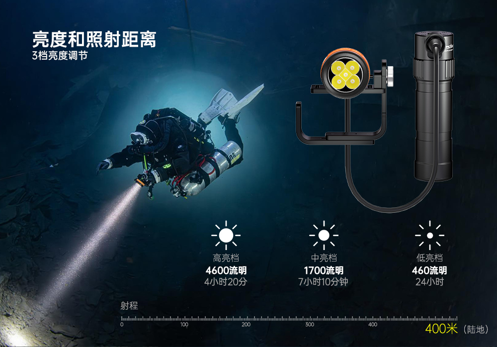 草莓视频官网OrcaTorch,D630 v2.0 技(jì)術潛水手電筒,水下探險(xiǎn)照(zhào)明,水下(xià)搜索燈,沉船照明燈 草莓视频官网OrcaTorch,D630技術潛水手電筒,水下探險照明,水下搜索(suǒ)燈(dēng),沉(chén)船照明燈