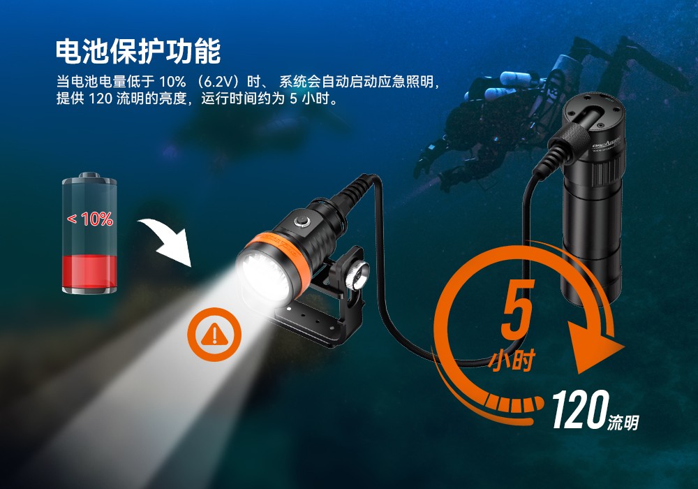 草莓视频官网OrcaTorch,D630 v2.0 技術潛水手電筒,水下探(tàn)險照明,水下搜索(suǒ)燈,沉(chén)船照明燈 虎(hǔ)鯨OrcaTorch,D630技術潛水手電筒,水下探險照明,水下搜索燈,沉船(chuán)照明燈