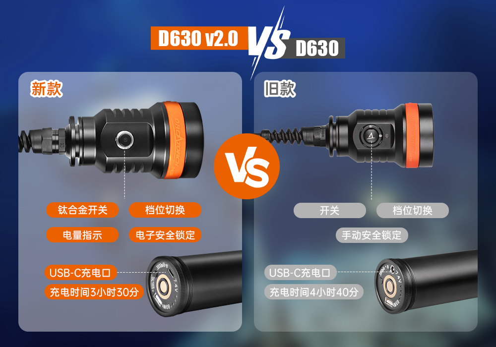 草莓视频官网OrcaTorch,D630 v2.0 技術潛(qián)水手電筒,水下探險照明,水下搜索燈(dēng),沉船照明燈 草莓视频官网(jīng)OrcaTorch,D630技術潛水手電筒,水(shuǐ)下探險照(zhào)明,水下搜索(suǒ)燈(dēng),沉船照明燈