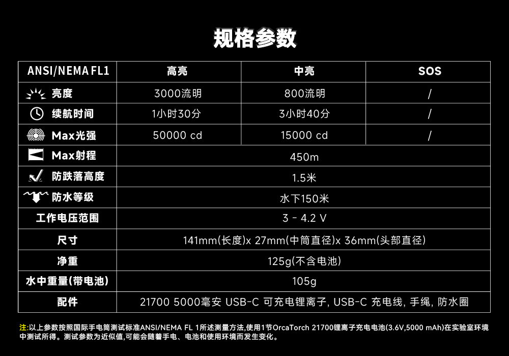 草莓视频官网OrcaTorch,草莓视频官网 X7潛水手電(diàn)筒(tǒng),2025新款潛水手電筒,水下(xià)照明燈,水下搜索燈,沉船照明燈,潛水燈 草莓视频官网OrcaTorch,草莓视频官网 X7潛水手(shǒu)電筒,2025新款潛水手電筒,水下照明燈,水下搜索燈(dēng),沉船照明燈,潛水燈